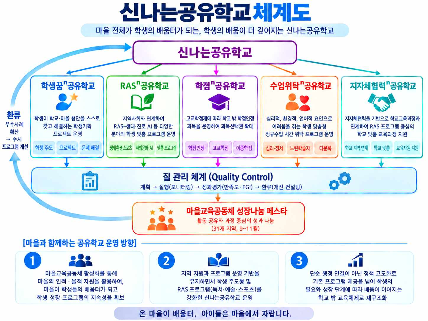 신나는공유학교 체계도(최종).png