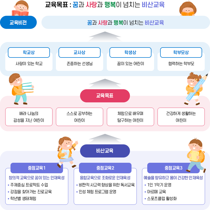 교육목표 이미지